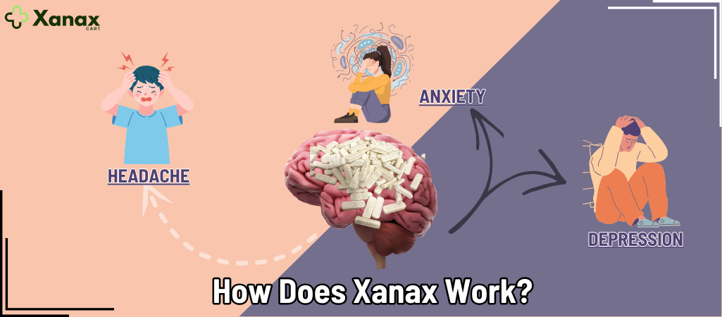 How Does Xanax Work? Where to Buy Xanax Online