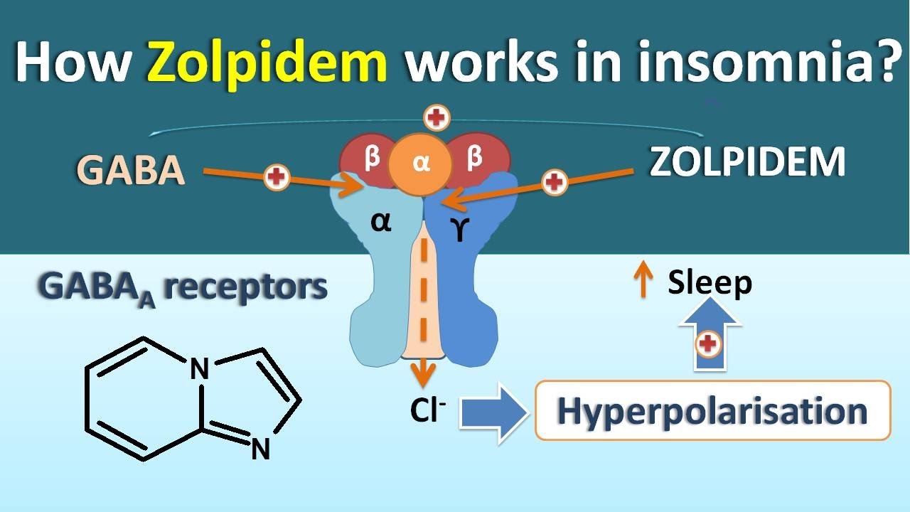 Zolpidem Side Effects