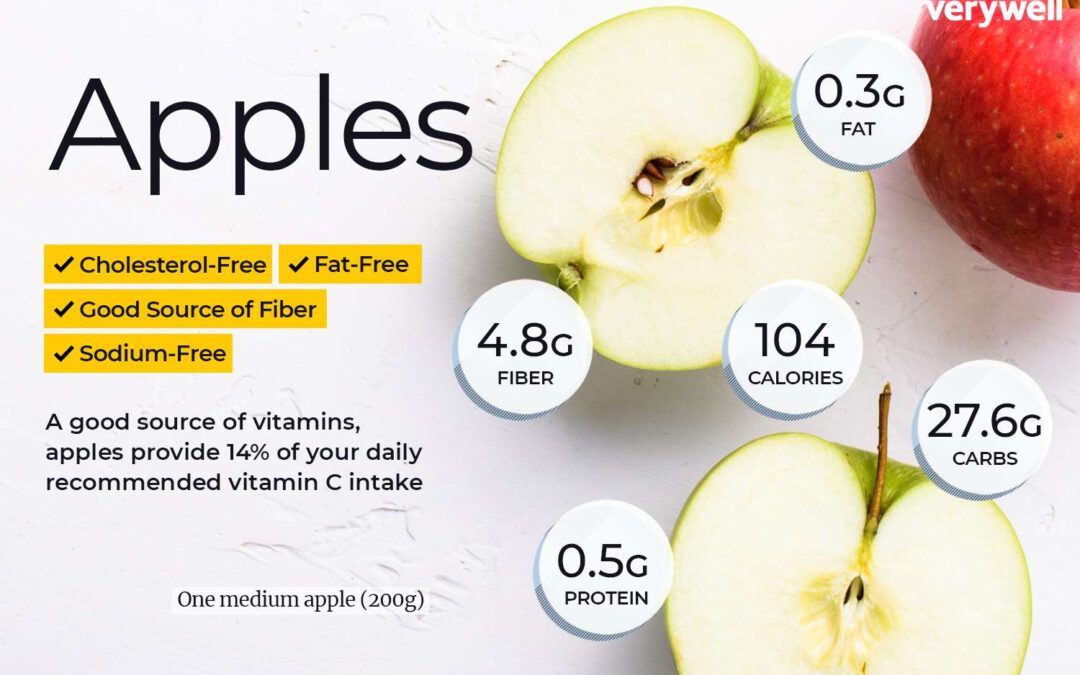 How Many Calories in an Apple? Complete Guide to Apple Nutrition (2025)